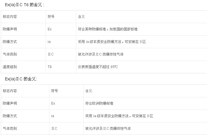 如何鑒別防爆電機的防爆標準？