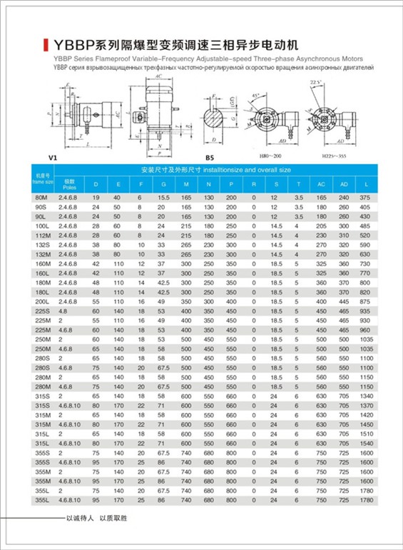 防爆變頻電機(jī)型號ybbp防爆電機(jī)介紹