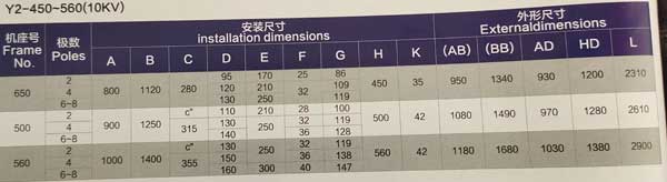 防爆電機(jī)型號(hào)Y2系列高壓三相異步電動(dòng)機(jī)