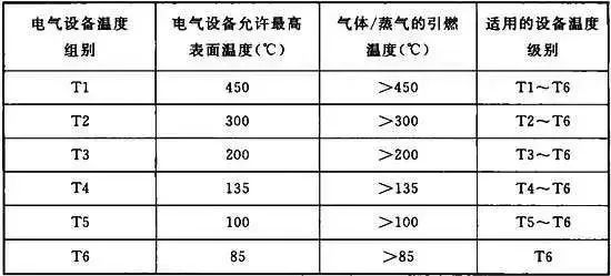 防爆電機產(chǎn)品分類和特點