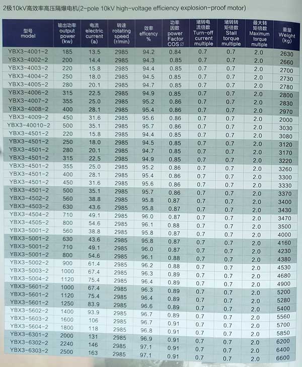 10kv高壓防爆電機參數表