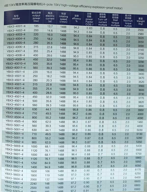 10kv高壓防爆電機參數表