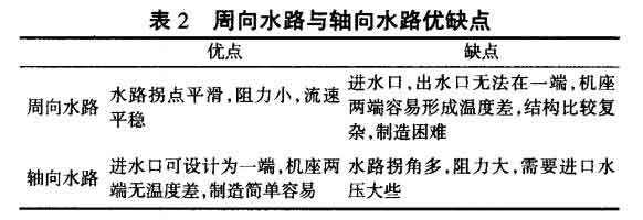 影響礦下防爆電機(jī)溫升的主要因素