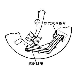 防爆電機(jī)繞組短路故障的檢修